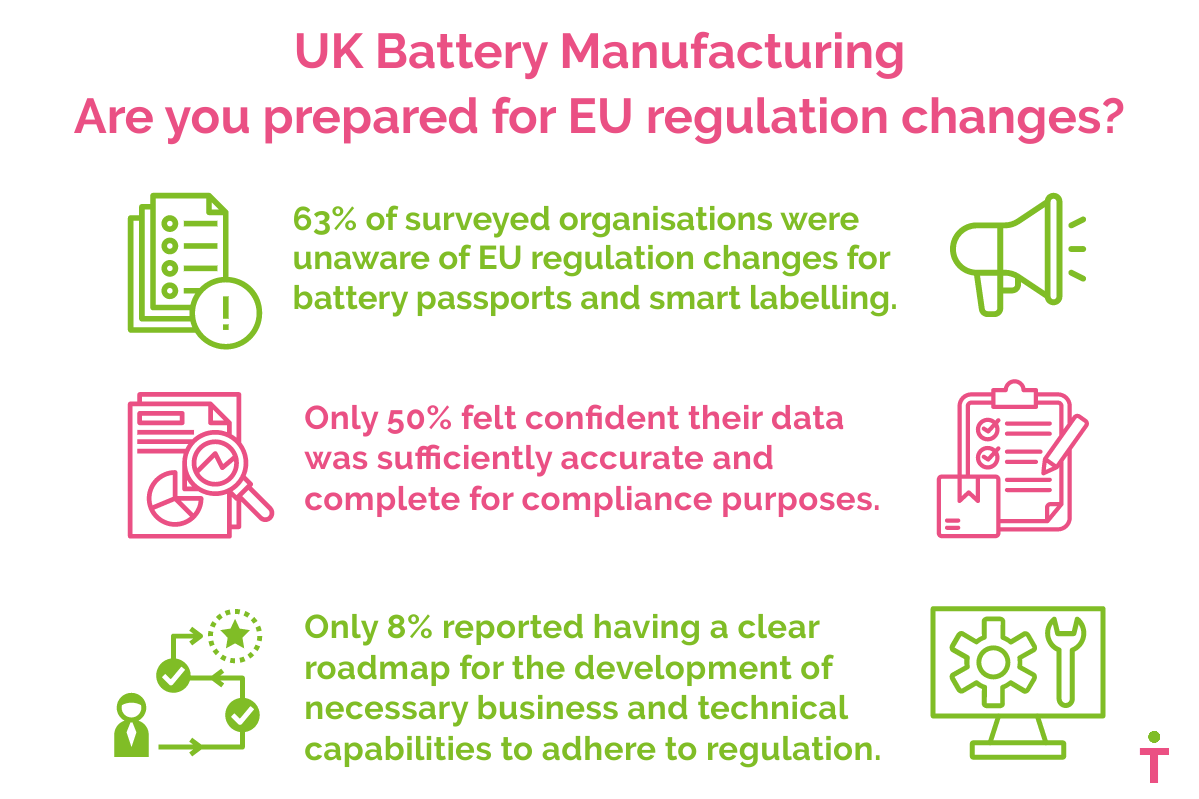 Eu Battery Regulations Uk Readiness For Battery Passports And